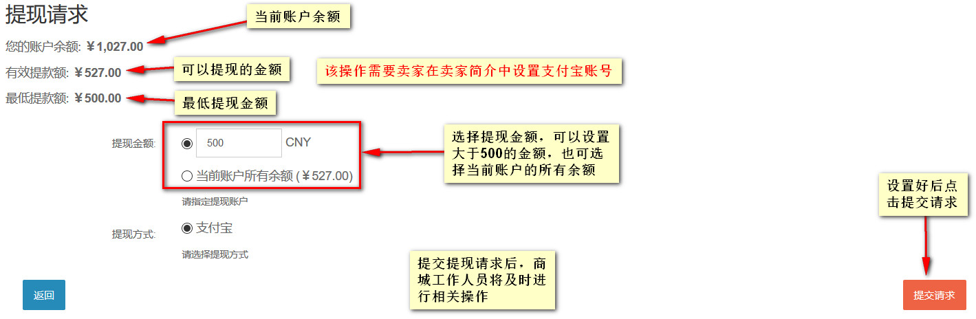 提现请求